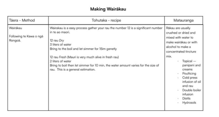 TE MATA RONGOĀ MAARA - Learning Guide- Te Mata Park Trust